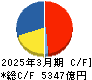 小松製作所 キャッシュフロー計算書 2025年3月期