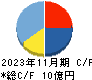 ファンドクリエーショングループ キャッシュフロー計算書 2023年11月期 ファンドクリエーショングループ キャッシュフロー計算書 2023年11月期
