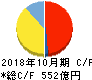パーク二四 キャッシュフロー計算書 2018年10月期 パーク二四 キャッシュフロー計算書 2018年10月期