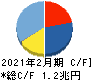 セブン&アイ・ホールディングス キャッシュフロー計算書 2021年2月期 セブン&アイ・ホールディングス キャッシュフロー計算書 2021年2月期