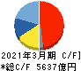 三菱電機 キャッシュフロー計算書 2021年3月期