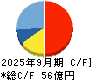 エムティーアイ キャッシュフロー計算書 2025年9月期