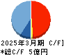 CAPITA キャッシュフロー計算書 2025年3月期 CAPITA キャッシュフロー計算書 2025年3月期