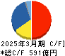 日産化学 キャッシュフロー計算書 2025年3月期