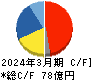 田中精密工業 キャッシュフロー計算書 2024年3月期 田中精密工業 キャッシュフロー計算書 2024年3月期