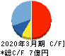 ダブルスタンダード キャッシュフロー計算書 2020年3月期 ダブルスタンダード キャッシュフロー計算書 2020年3月期