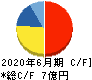 ブロードバンドセキュリティ キャッシュフロー計算書 2020年6月期 ブロードバンドセキュリティ キャッシュフロー計算書 2020年6月期