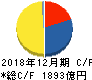 クラレ キャッシュフロー計算書 2018年12月期 クラレ キャッシュフロー計算書 2018年12月期