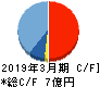 ダブルスタンダード キャッシュフロー計算書 2019年3月期 ダブルスタンダード キャッシュフロー計算書 2019年3月期