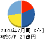 ブラス キャッシュフロー計算書 2020年7月期 ブラス キャッシュフロー計算書 2020年7月期