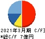 ヴィスコ・テクノロジーズ キャッシュフロー計算書 2021年3月期