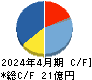アクシージア キャッシュフロー計算書 2024年4月期