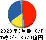 日本郵船 キャッシュフロー計算書 2023年3月期