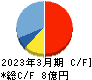 プロパティデータバンク キャッシュフロー計算書 2023年3月期 プロパティデータバンク キャッシュフロー計算書 2023年3月期
