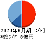 手間いらず キャッシュフロー計算書 2020年6月期 手間いらず キャッシュフロー計算書 2020年6月期