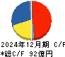山一電機 キャッシュフロー計算書 2024年12月期