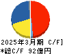 山一電機 キャッシュフロー計算書 2025年3月期