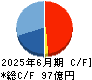 アイネス キャッシュフロー計算書 2025年6月期