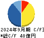 第一屋製パン キャッシュフロー計算書 2024年9月期