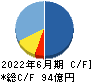グリーンズ キャッシュフロー計算書 2022年6月期