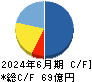 Synspective キャッシュフロー計算書 2024年6月期 Synspective キャッシュフロー計算書 2024年6月期