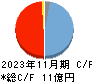 TMH キャッシュフロー計算書 2023年11月期 TMH キャッシュフロー計算書 2023年11月期