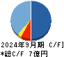 トヨコー キャッシュフロー計算書 2024年9月期