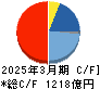 ディスコ キャッシュフロー計算書 2025年3月期