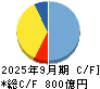 日鉄ソリューションズ キャッシュフロー計算書 2025年9月期