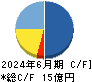 ｙｕｔｏｒｉ キャッシュフロー計算書 2024年6月期