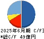 ヘリオス キャッシュフロー計算書 2025年6月期