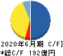 テスホールディングス キャッシュフロー計算書 2020年6月期