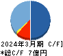 トヨコー キャッシュフロー計算書 2024年3月期 トヨコー キャッシュフロー計算書 2024年3月期