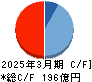ＳＢＩリーシングサービス キャッシュフロー計算書 2025年3月期