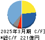 三井松島ホールディングス キャッシュフロー計算書 2025年3月期