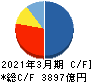 日本航空 キャッシュフロー計算書 2021年3月期 日本航空 キャッシュフロー計算書 2021年3月期