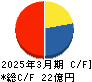 日本パレットプール キャッシュフロー計算書 2025年3月期