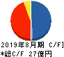 霞ヶ関キャピタル キャッシュフロー計算書 2019年8月期 霞ヶ関キャピタル キャッシュフロー計算書 2019年8月期