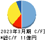 ハンモック キャッシュフロー計算書 2023年3月期 ハンモック キャッシュフロー計算書 2023年3月期