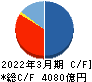 阪和興業 キャッシュフロー計算書 2022年3月期 阪和興業 キャッシュフロー計算書 2022年3月期