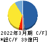 ソースネクスト キャッシュフロー計算書 2022年3月期