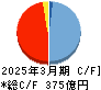錢高組 キャッシュフロー計算書 2025年3月期