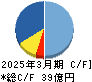はせがわ キャッシュフロー計算書 2025年3月期