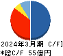 フェイスネットワーク キャッシュフロー計算書 2024年3月期 フェイスネットワーク キャッシュフロー計算書 2024年3月期