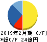 ラピーヌ キャッシュフロー計算書 2019年2月期 ラピーヌ キャッシュフロー計算書 2019年2月期