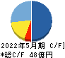QPS研究所 キャッシュフロー計算書 2022年5月期 QPS研究所 キャッシュフロー計算書 2022年5月期