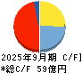 ダイニチ工業 キャッシュフロー計算書 2025年9月期