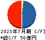 明豊エンタープライズ キャッシュフロー計算書 2023年7月期 明豊エンタープライズ キャッシュフロー計算書 2023年7月期