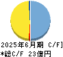 サンネクスタグループ キャッシュフロー計算書 2025年6月期