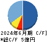 MFS キャッシュフロー計算書 2024年6月期 MFS キャッシュフロー計算書 2024年6月期
